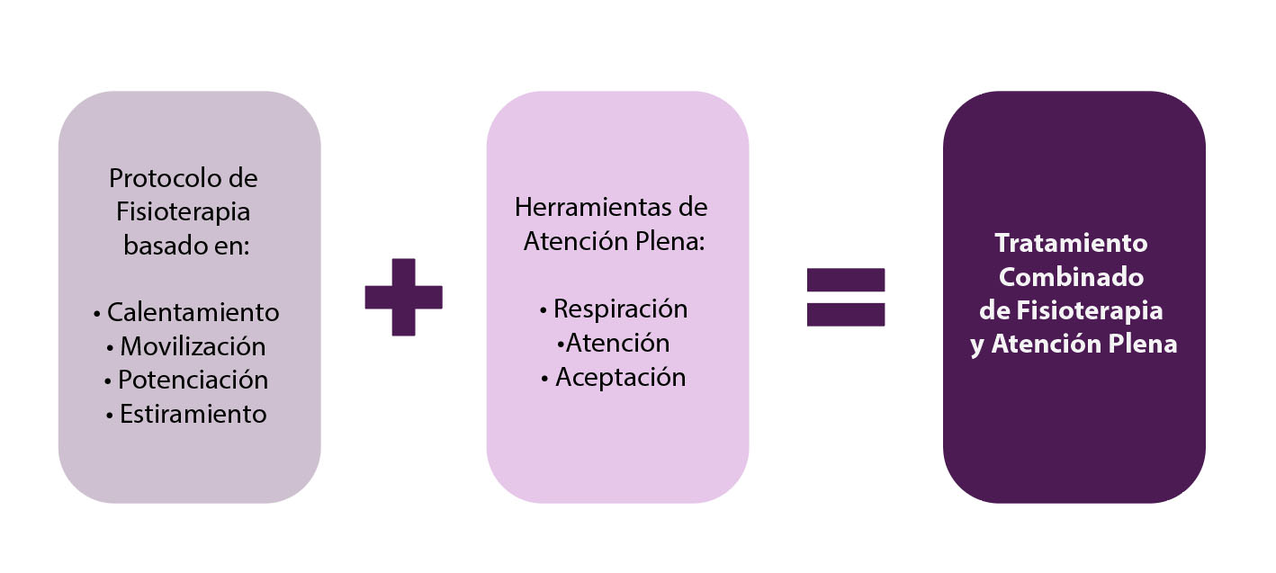 Taller de gestión física y emocional